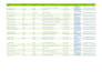 find targeted linkedin leads using sales navigator
